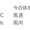 8/22 ～ 8/28｜暑熱環境では走速度が減少 (=強度が上昇する)