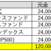 つみたてNISAの成績（2021/3/29~6/25）