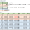 【FX 脱初心者】資金管理