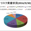 アセットアロケーション(2016年9月)