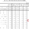 企業業績は悪化する?  企業物価指数を見て