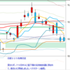 日経２２５先物　セミナー実績　2012/10/3