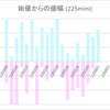 6/1(水)　負　始27275/高27500(+225 15:15)/安27270(-5 8:45)/終27500(+225)