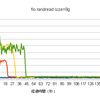 EBS Standard Volumeの性能特性