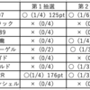 宝塚友の会の2023年の抽選結果まとめ