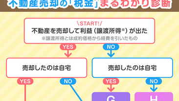 不動産売却で損しないための税金特例・控除診断チャート。3000万円控除は使える？