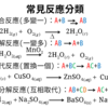 4-1 化學反應的型態