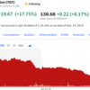 【ジェレミー・シーゲル教授】11月は株が強い月だと言っただろう（自慢）。FEDは早期に利下げし、イールドカーブ逆転を解消せよ。