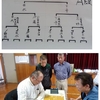 第5回村田英雄王将杯将棋大会速報