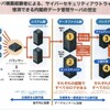 消えたパソコン情報の復活