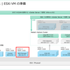 自宅ラボ NSX 4.1 の構築。Step-04: NSX Manager のデプロイ