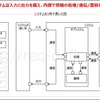 【初心者向け】【システム設計】システムの全体像に関する説明