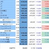 株日記　（2020年1月17日）年末年始を挟んで日経24,000円維持