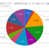 ハイB担に聞く！担当個性調査 結果発表 【全体編＆HiHi JET編】