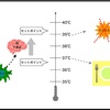 【カラダハック】高熱時の対処法