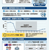 HPVワクチン最新情報：日本と世界における現状と課題
