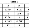 Kostka number