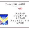 大阪春の陣「報告書」