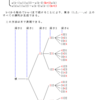 順列生成（交換法）問題（１）の考察１