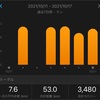 10/11〜10/31のラン