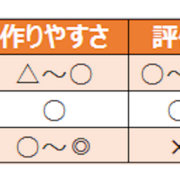 なぞかけの作り方解説 鹿が書いてます