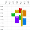 カレンダーの時間範囲(Datetime型)