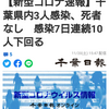 【新型コロナ速報】千葉県内3人感染、死者なし　感染7日連続10人下回る（千葉日報オンライン） - Yahoo!ニュース