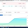 ＳＢＩラップを1年間やってみて
