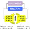 製造業のシステムってどんな感じ？