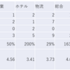 2023/6/21日大引け時点のJリート銘柄の騰落数