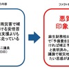 逢坂誠二議員（立憲民主党）が「災害は補正予算で対処しろ」と『災害復旧用の予備費』の存在を無視した批判ツイートを行う