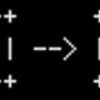 Memo on how to use Graph::Easy to draw diagrams with only text