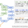 LLMプロダクトの開発プロセス例