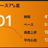 Eペース７㌔走  ガーミンの延命措置