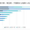 新型コロナは大型連休(GW)の観光業に大打撃！それでも自粛が求められる理由とは？