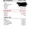 韓国で携帯を契約する際の注意点