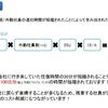 社内SNSが経費の削減につながる？