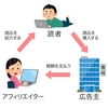 はてなブログでアフィリエイトを始めたい人向け　自分的おすすめのアフィリエイト会社（ASP)はこれだ！