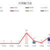 【2017年12月 配当金】日本株の中間配当や、ETFからの配当が入りました！