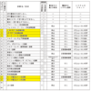 EPSの故障診断に関する記述：平成31年３月実施1級小型問題38