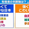 自民・維新・参政を怖い日本と分類した武田一顕とは何者で学歴・経歴とは？よんチャンTVのスポンサーとプロデューサーは誰なのか徹底調査
