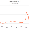 2013/5　エネルギー価格指数（実質）　354.57　△