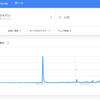 謎と不思議がいっぱいのACジャパン