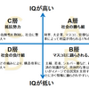 【保存版】マスコミが絶対に伝えない　Ｂ層について