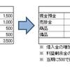 キャッシュフロー計算書の作成方法を原理から理解する①