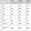 ちょろ学のちょ〜英語編　その１〜