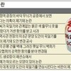 　韓国ネタ。文大統領の政策、韓国経済、その他。
