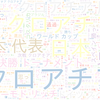 　Twitterキーワード[クロアチア]　12/02_09:43から60分のつぶやき雲