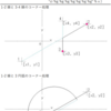 jw_cad 外部変形 － (85) コーナー －