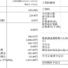 日々の細かい積み重ねが結局は節電になる！？